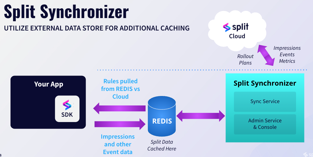 Architecture diagram